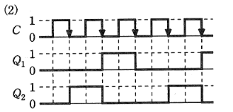 2009年度 機械 問18(b) 選択肢2の画像