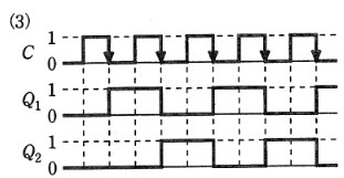 2009年度 機械 問18(b) 選択肢3の画像