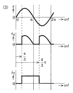 2010年度 機械 問16(a) 選択肢3の画像
