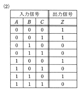 2011年度 機械 問14 選択肢2の画像