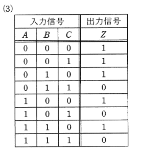 2011年度 機械 問14 選択肢3の画像