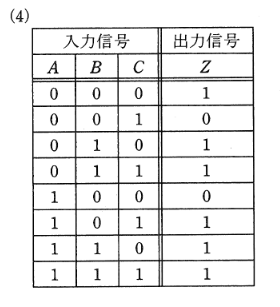 2011年度 機械 問14 選択肢4の画像