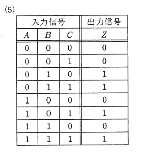 2011年度 機械 問14 選択肢5の画像