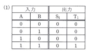 2016年度 機械 問18(a) 選択肢1の画像