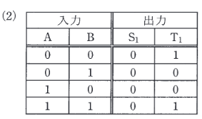 2016年度 機械 問18(a) 選択肢2の画像