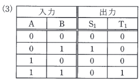 2016年度 機械 問18(a) 選択肢3の画像