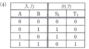 2016年度 機械 問18(a) 選択肢4の画像