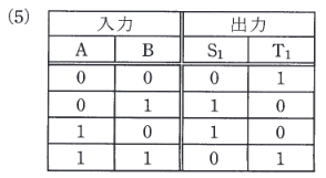 2016年度 機械 問18(a) 選択肢5の画像