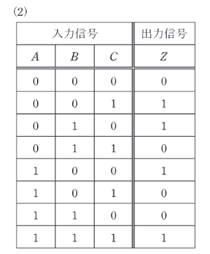 2018年度 機械 問14 選択肢2の画像