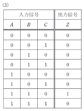 2018年度 機械 問14 選択肢3の画像