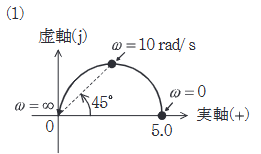 2022年度 上期 機械 問15(b) 選択肢1の画像