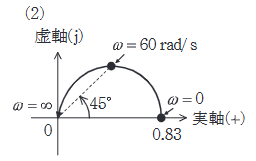 2022年度 上期 機械 問15(b) 選択肢2の画像