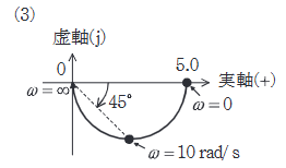2022年度 上期 機械 問15(b) 選択肢3の画像
