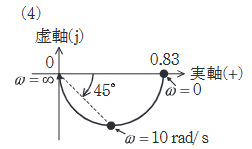 2022年度 上期 機械 問15(b) 選択肢4の画像