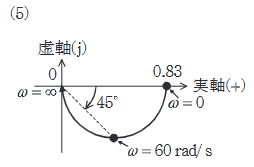 2022年度 上期 機械 問15(b) 選択肢5の画像