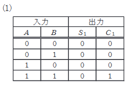 2022年度 上期 機械 問18(a) 選択肢1の画像