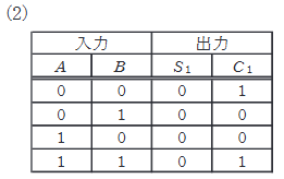 2022年度 上期 機械 問18(a) 選択肢2の画像