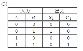 2022年度 上期 機械 問18(a) 選択肢3の画像