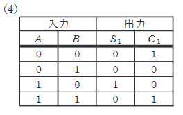 2022年度 上期 機械 問18(a) 選択肢4の画像