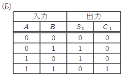 2022年度 上期 機械 問18(a) 選択肢5の画像