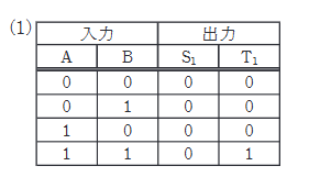 2024年度 下期 機械 問18(a) 選択肢1の画像