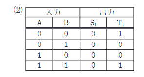 2024年度 下期 機械 問18(a) 選択肢2の画像