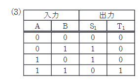 2024年度 下期 機械 問18(a) 選択肢3の画像