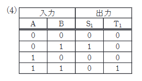 2024年度 下期 機械 問18(a) 選択肢4の画像