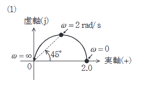 2025年度 上期 機械 問18(b) 選択肢1の画像