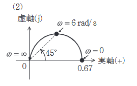2025年度 上期 機械 問18(b) 選択肢2の画像