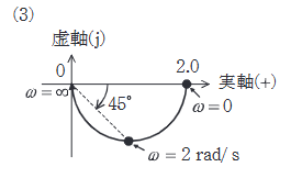 2025年度 上期 機械 問18(b) 選択肢3の画像