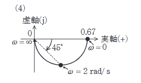 2025年度 上期 機械 問18(b) 選択肢4の画像