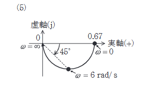 2025年度 上期 機械 問18(b) 選択肢5の画像
