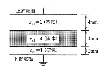 2009年度 理論 問17(b)の問題図