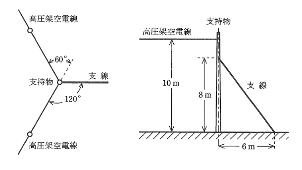 2009年度 法規 問12(b)の問題図