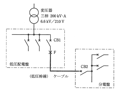 2009年度 法規 問13(a)の問題図