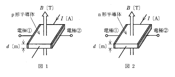 2010年度 理論 問11の問題図