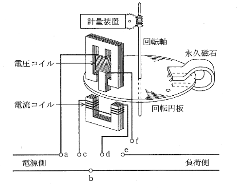 2010年度 理論 問16(a)の問題図