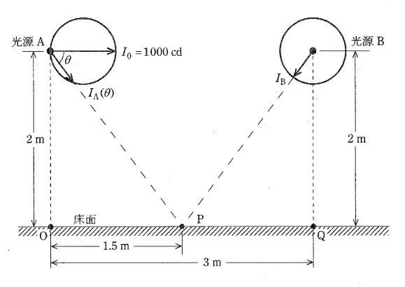 2010年度 機械 問17(a)の問題図