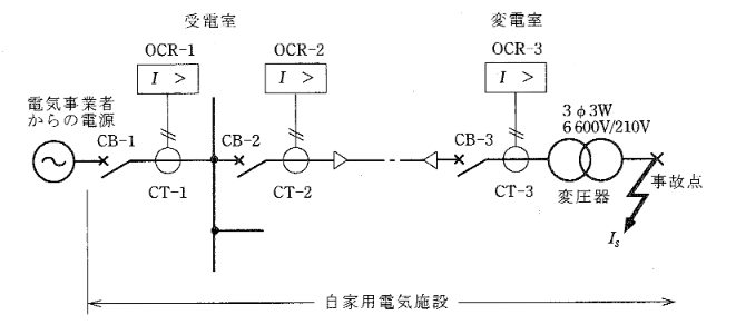 2010年度 法規 問11(b)の問題図