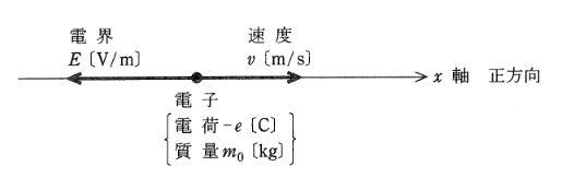 2011年度 理論 問12の問題図