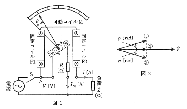 2011年度 理論 問17(a)の問題図