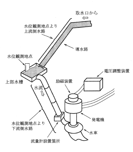 2011年度 電力 問1の問題図
