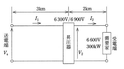 2011年度 電力 問17(a)の問題図