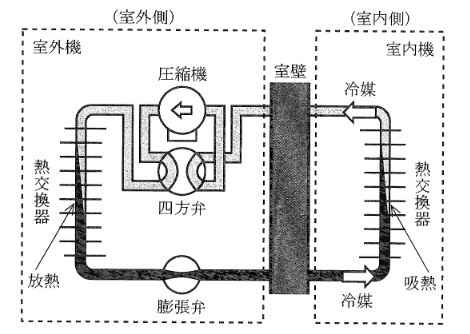 2011年度 機械 問12の問題図