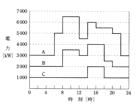 2011年度 法規 問12(b)の問題図