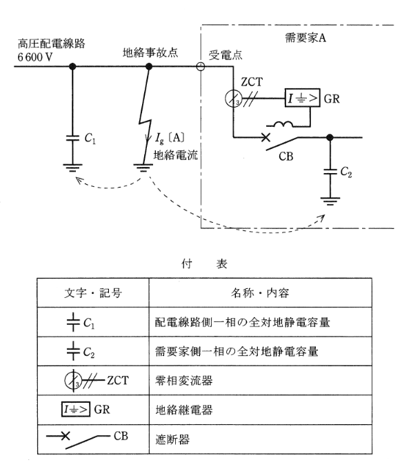 2011年度 法規 問13(a)の問題図