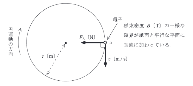 2012年度 理論 問12の問題図