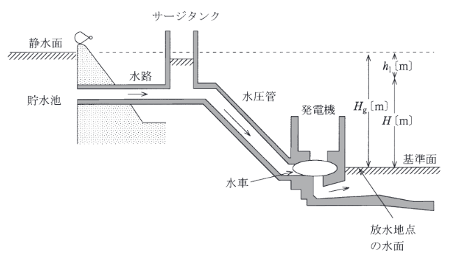2012年度 電力 問1の問題図