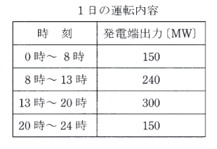 2012年度 電力 問15(b)の問題図